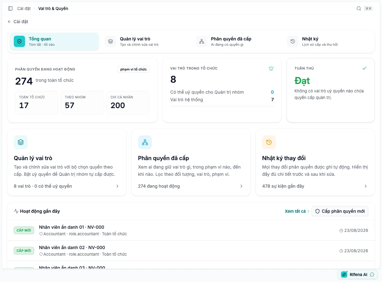 Roles and Permissions screen with Overview, role management, assignments, audit and anonymised recent activity