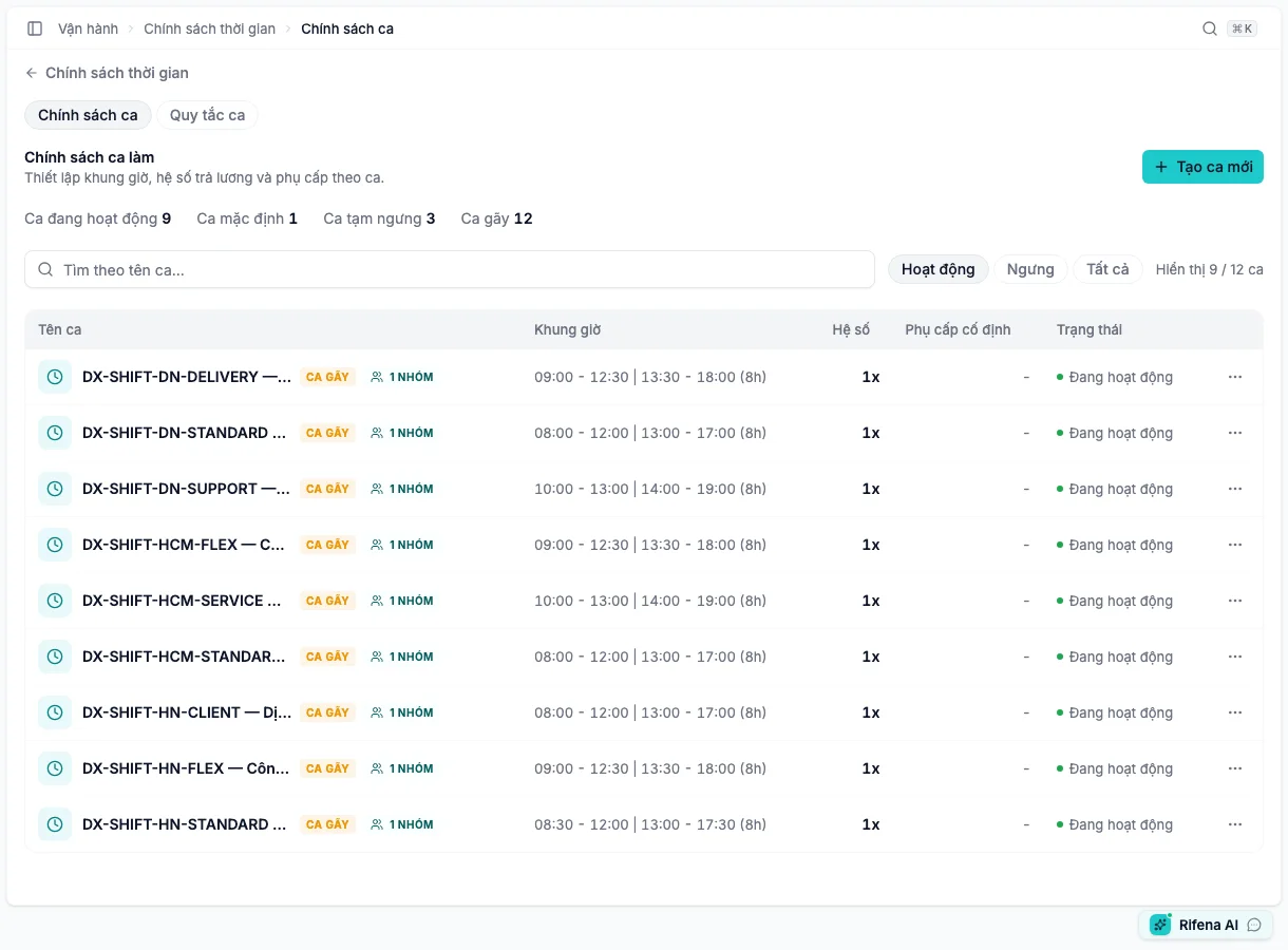 Shift rules tab showing conflict rules, limits and strict blocking mode